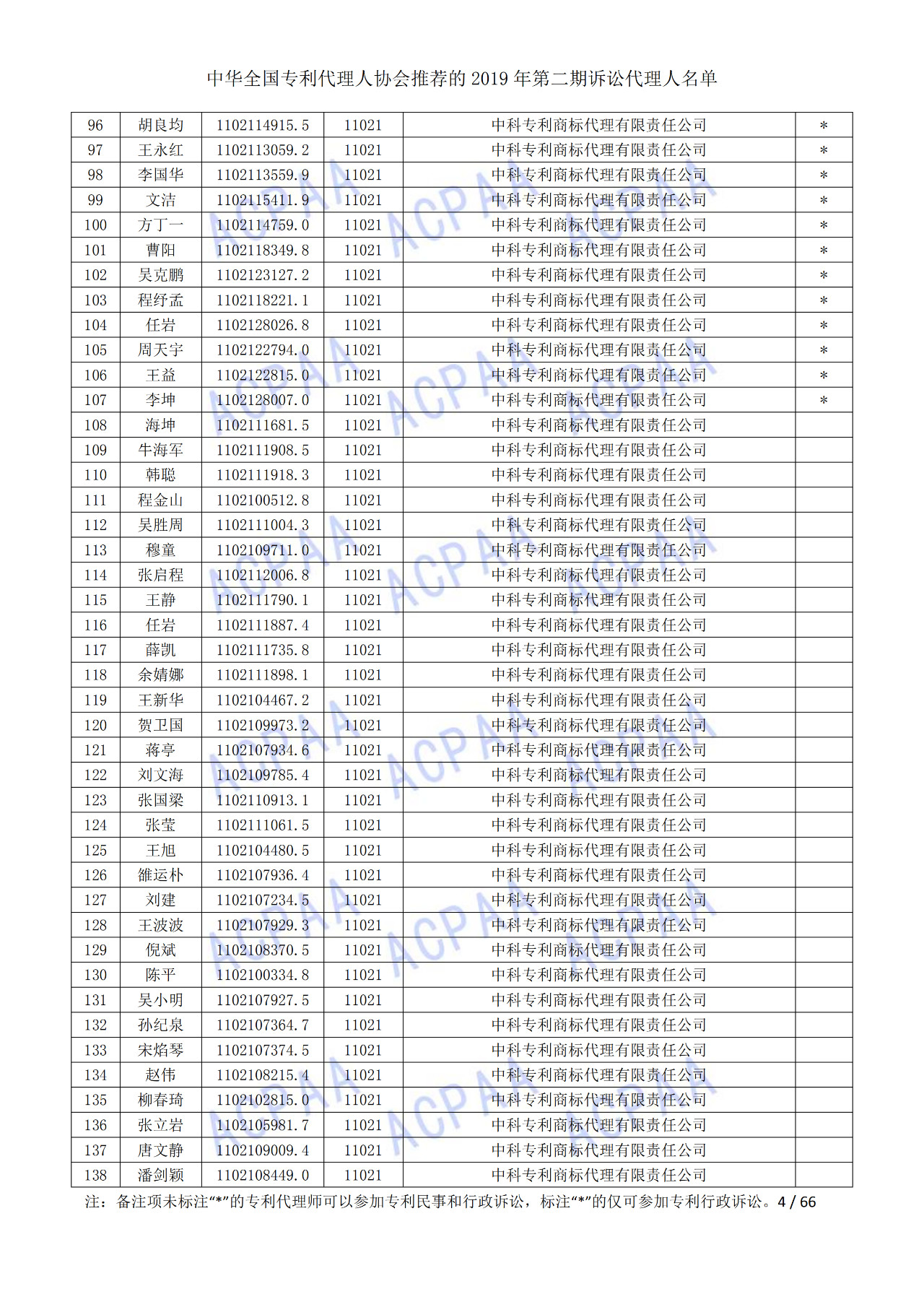 中華全國(guó)專利代理人協(xié)會(huì)發(fā)布2019年第二期訴訟代理人名單