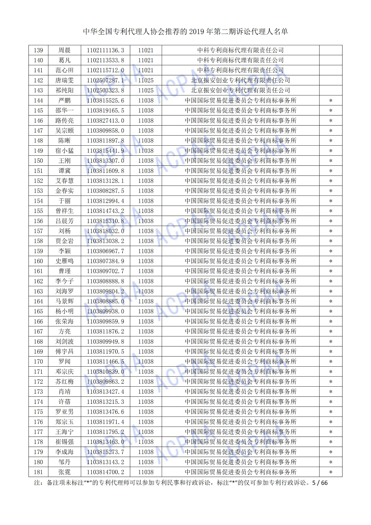 中華全國(guó)專利代理人協(xié)會(huì)發(fā)布2019年第二期訴訟代理人名單