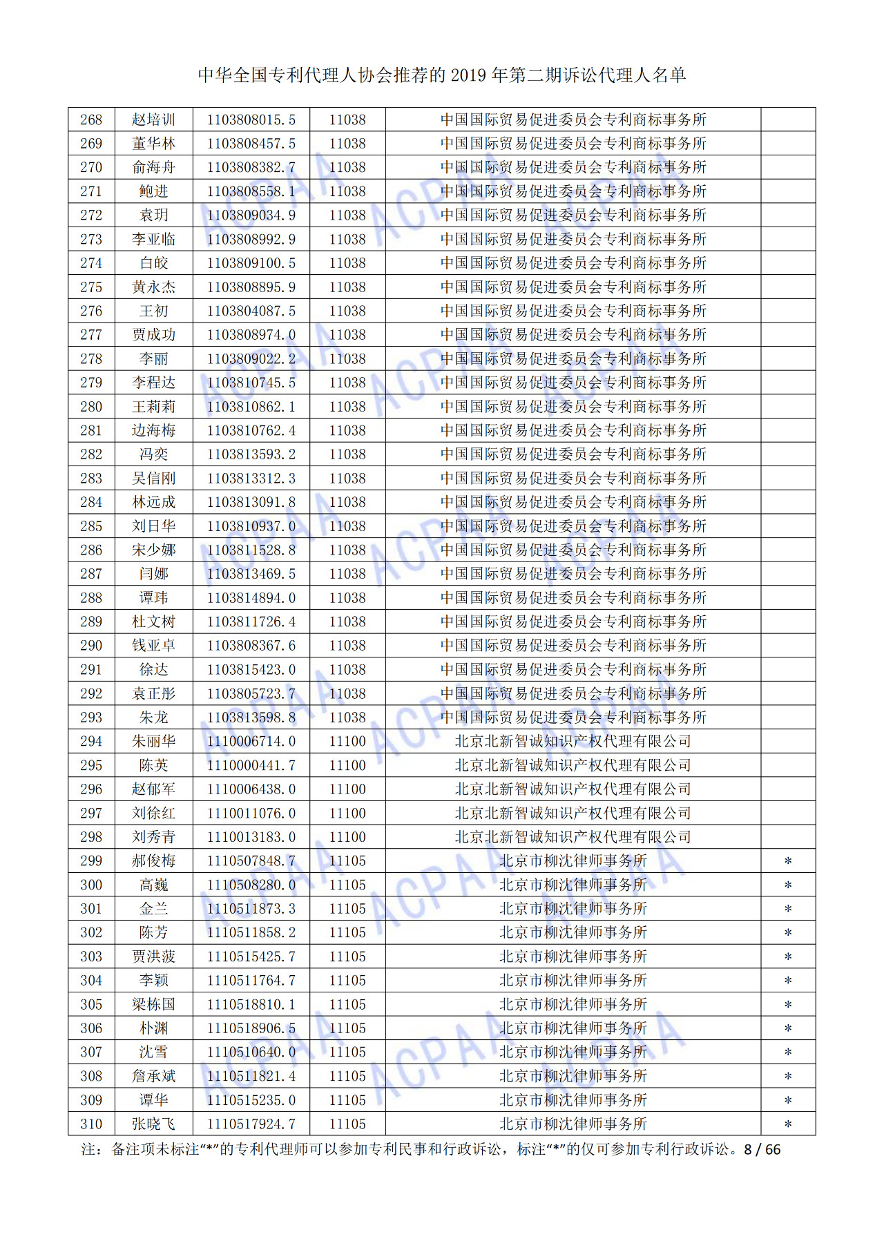 中華全國(guó)專利代理人協(xié)會(huì)發(fā)布2019年第二期訴訟代理人名單