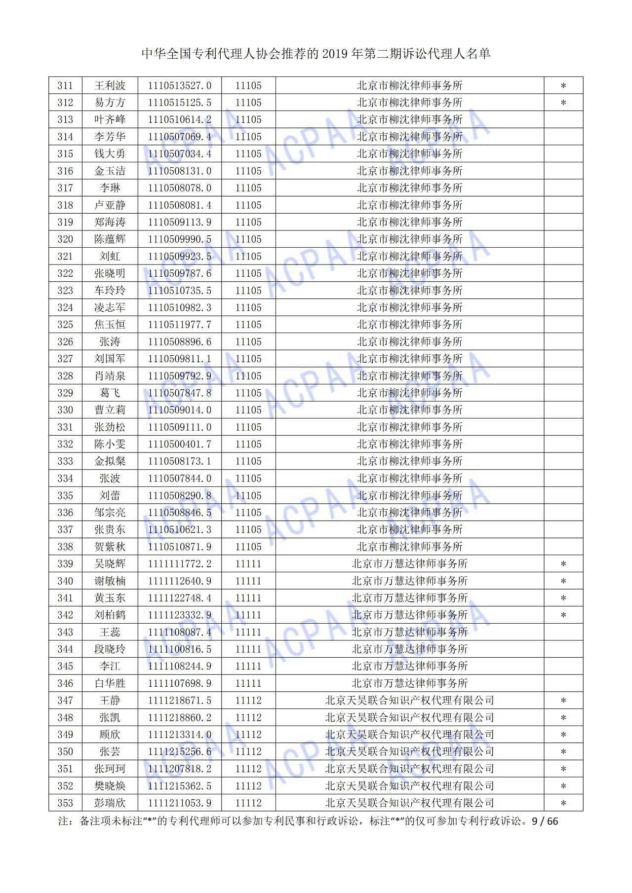 中華全國(guó)專利代理人協(xié)會(huì)發(fā)布2019年第二期訴訟代理人名單