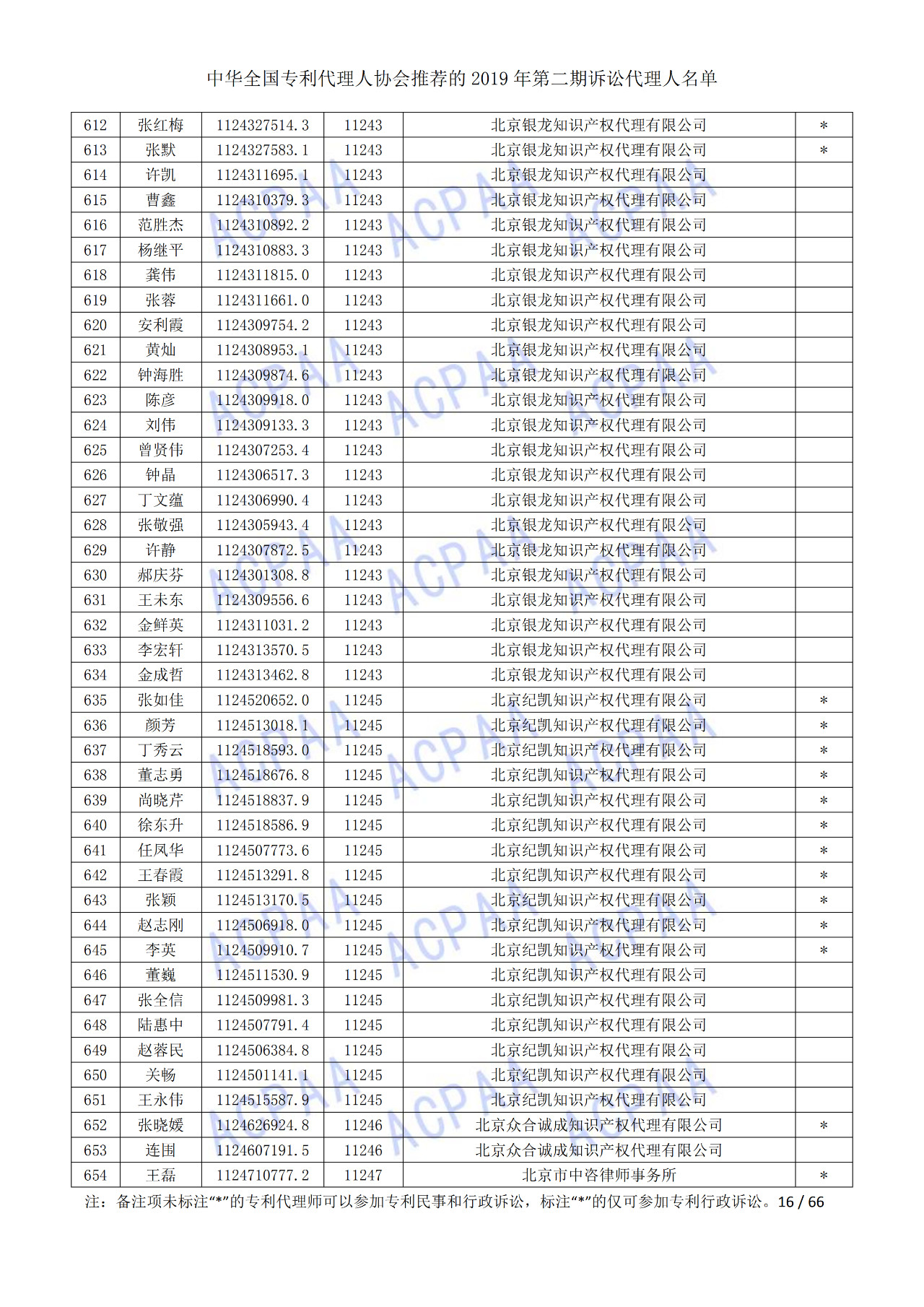 中華全國(guó)專利代理人協(xié)會(huì)發(fā)布2019年第二期訴訟代理人名單