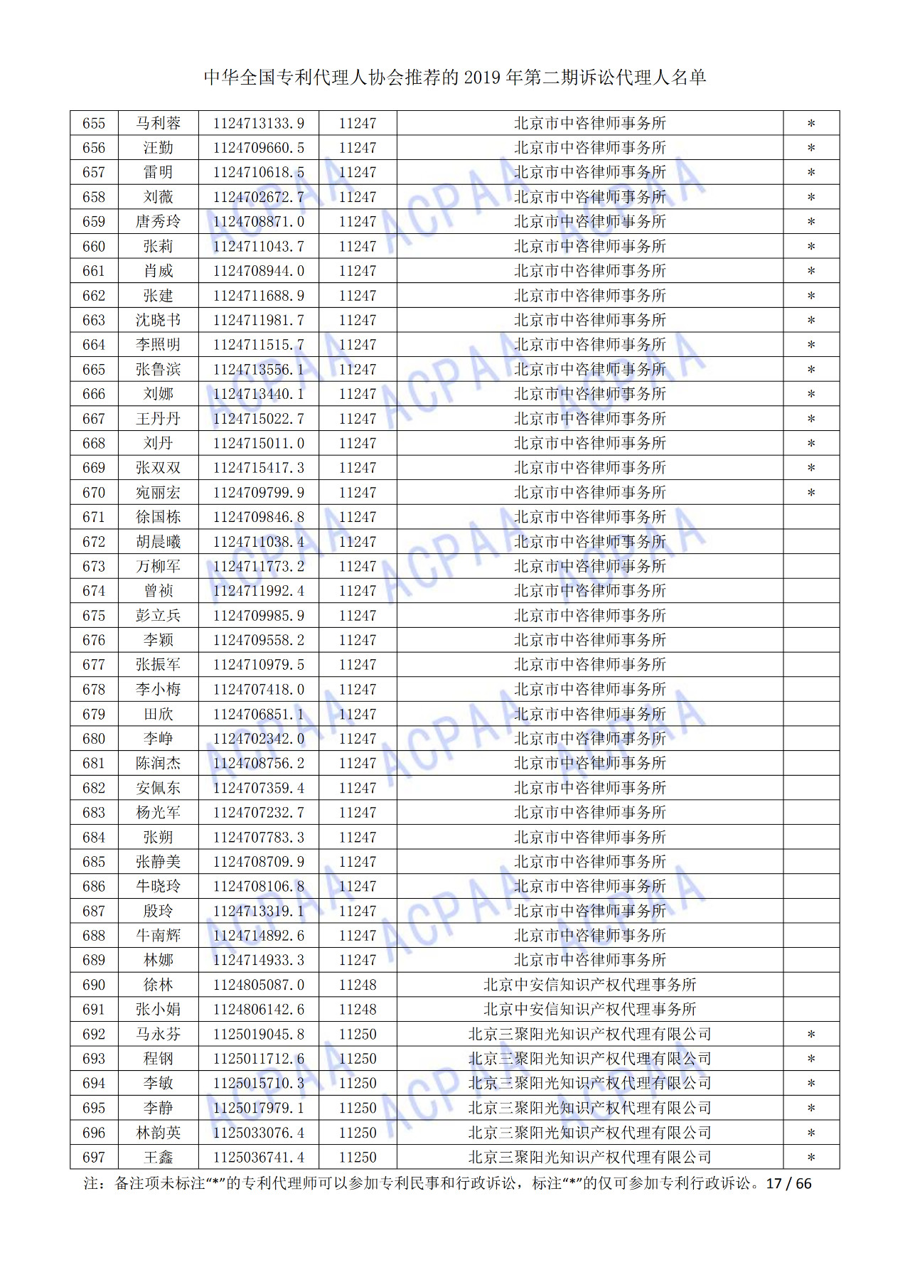 中華全國(guó)專利代理人協(xié)會(huì)發(fā)布2019年第二期訴訟代理人名單