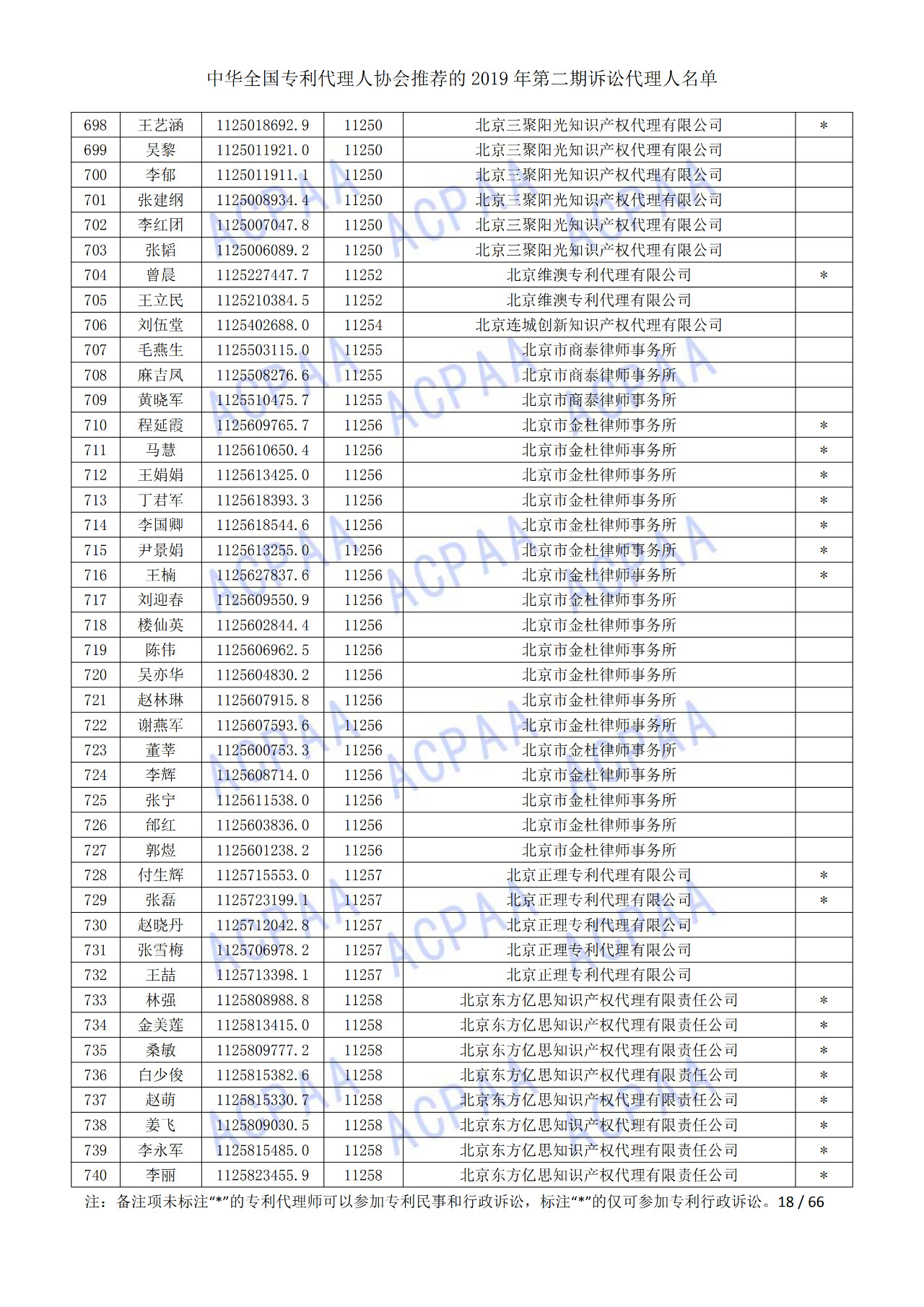 中華全國(guó)專利代理人協(xié)會(huì)發(fā)布2019年第二期訴訟代理人名單