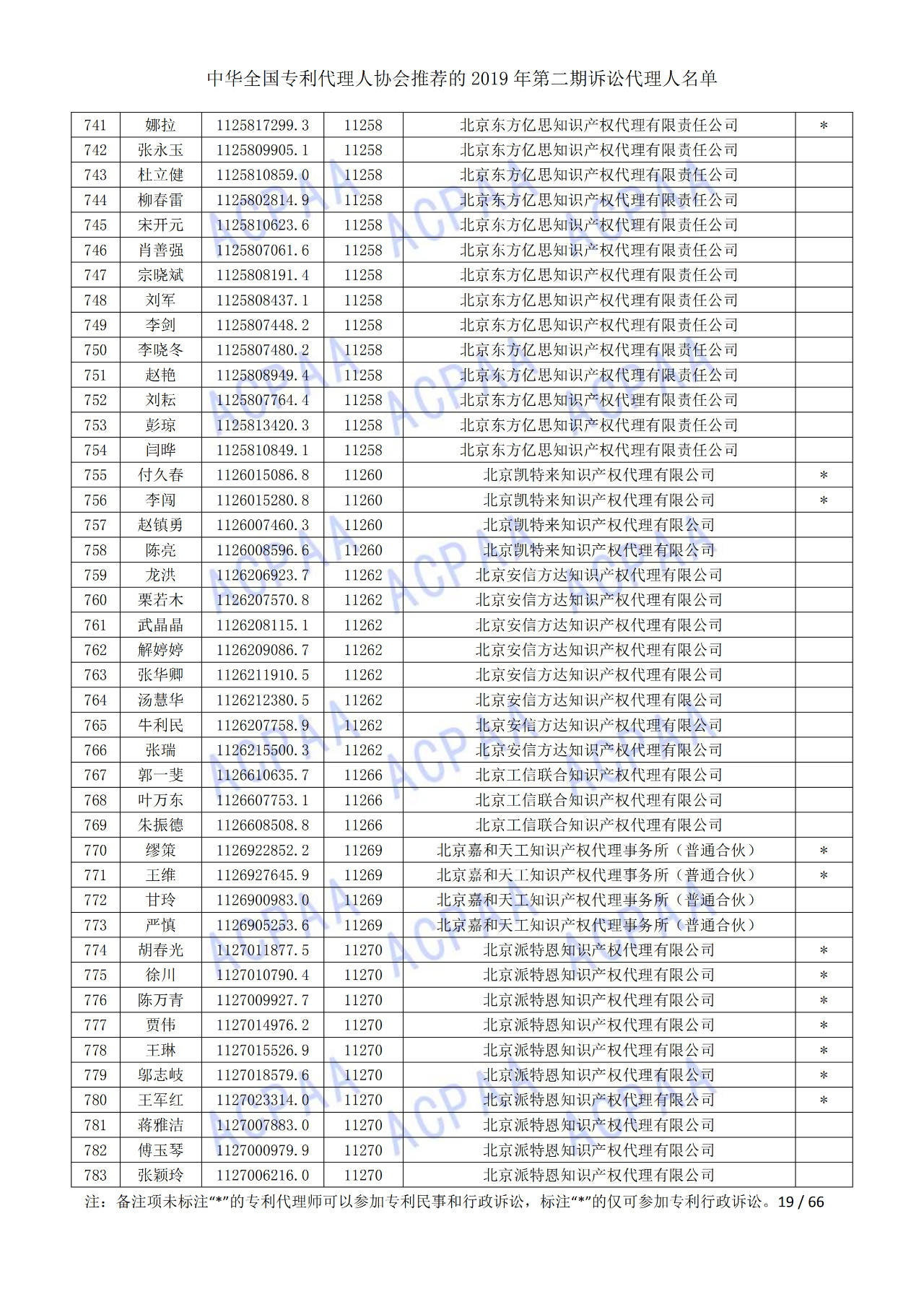 中華全國(guó)專利代理人協(xié)會(huì)發(fā)布2019年第二期訴訟代理人名單