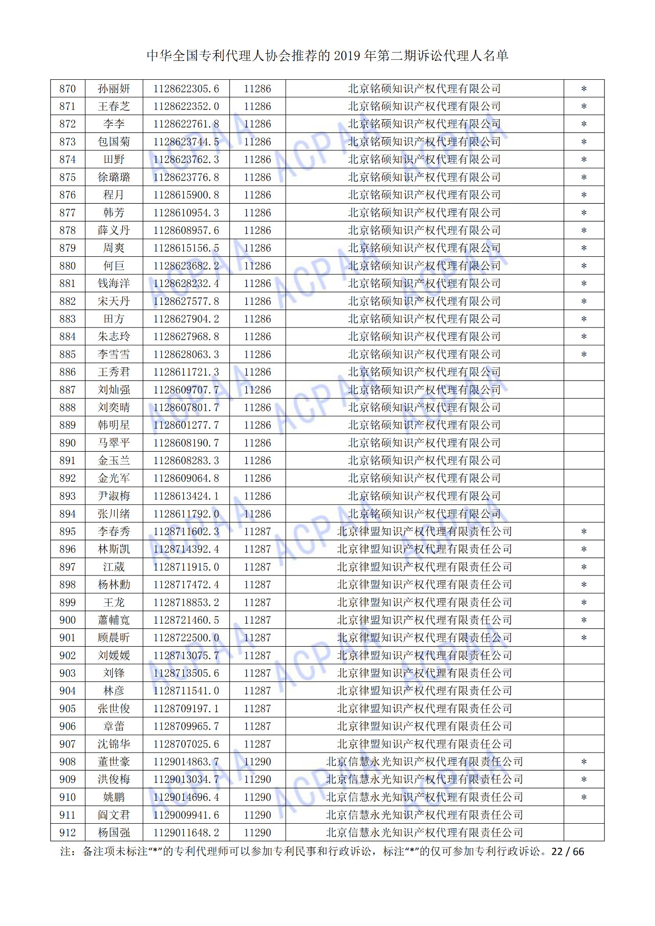 中華全國(guó)專利代理人協(xié)會(huì)發(fā)布2019年第二期訴訟代理人名單