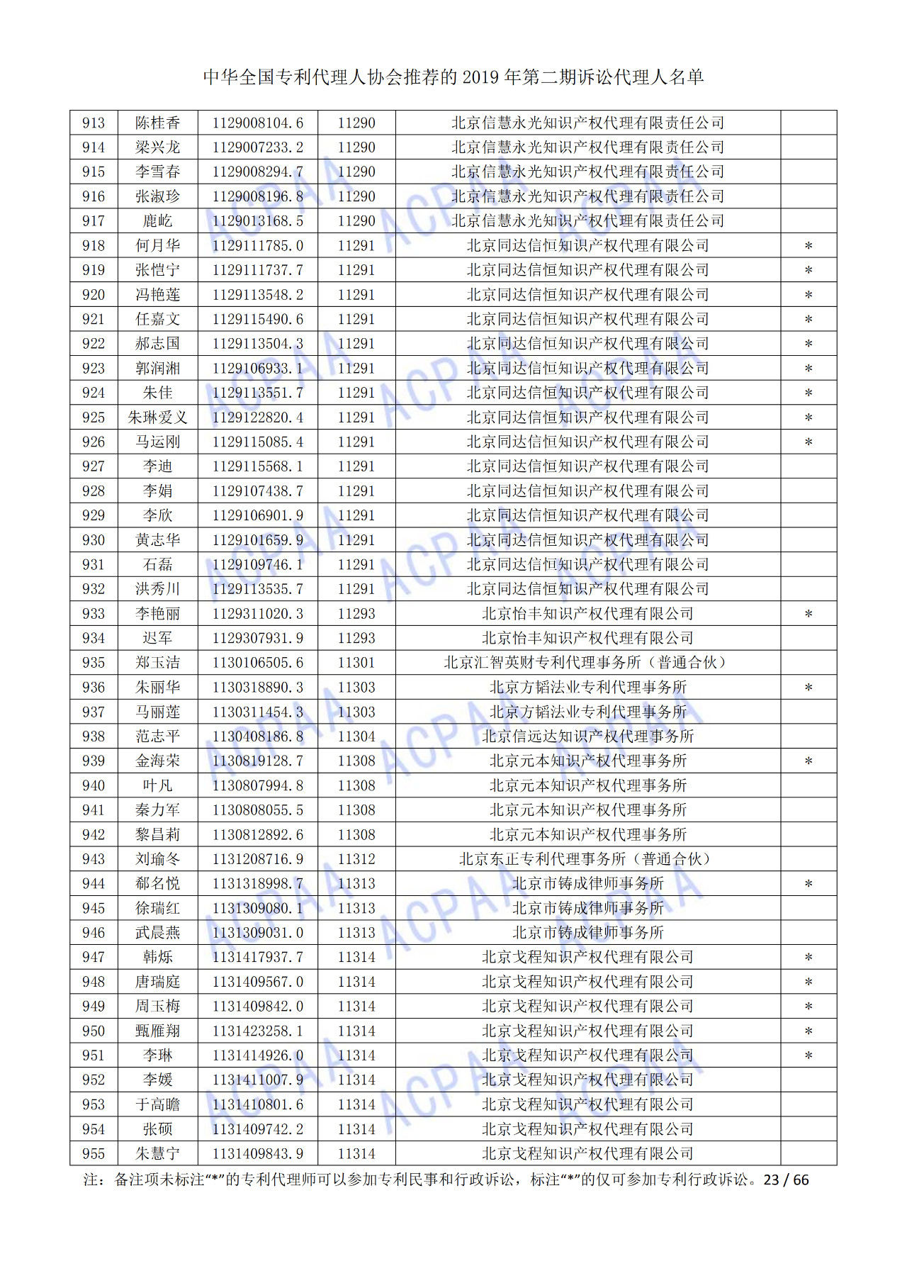 中華全國(guó)專利代理人協(xié)會(huì)發(fā)布2019年第二期訴訟代理人名單