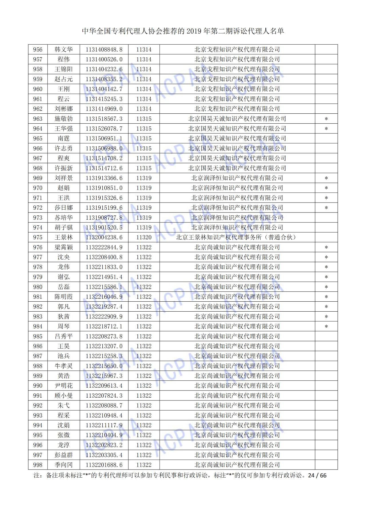 中華全國(guó)專利代理人協(xié)會(huì)發(fā)布2019年第二期訴訟代理人名單