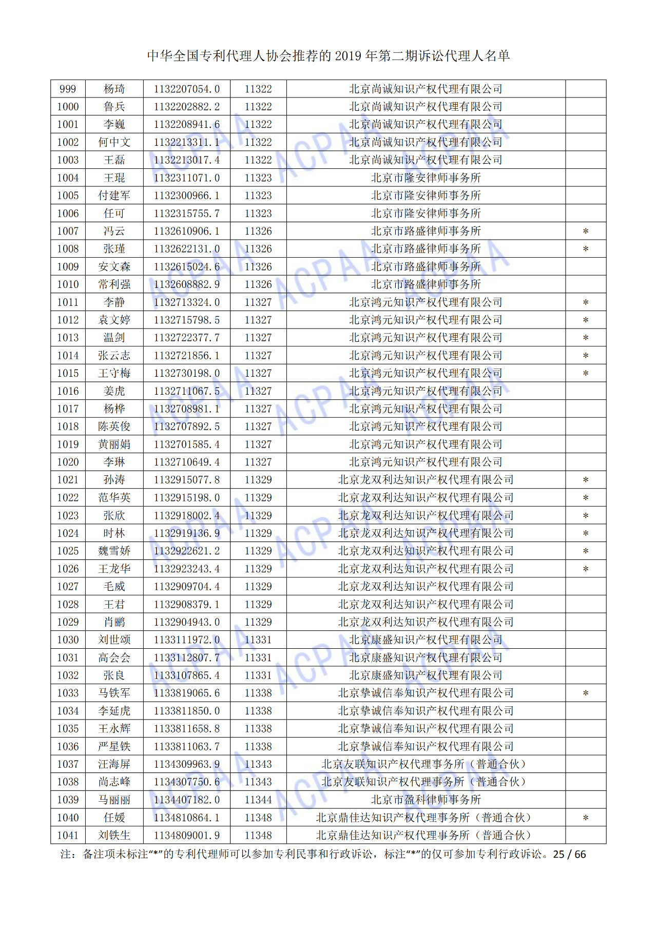 中華全國(guó)專利代理人協(xié)會(huì)發(fā)布2019年第二期訴訟代理人名單