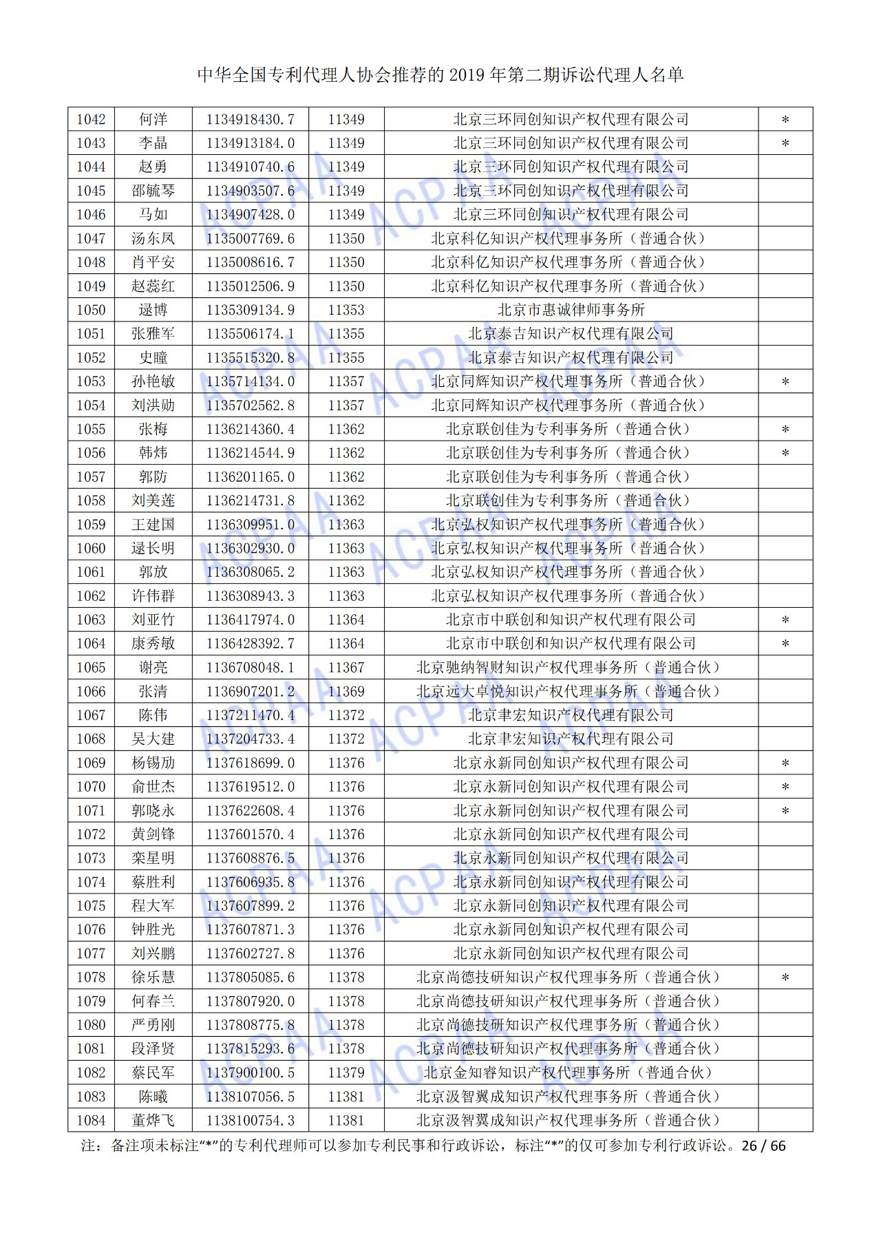 中華全國(guó)專利代理人協(xié)會(huì)發(fā)布2019年第二期訴訟代理人名單