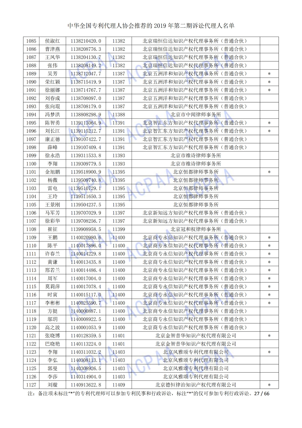 中華全國(guó)專利代理人協(xié)會(huì)發(fā)布2019年第二期訴訟代理人名單