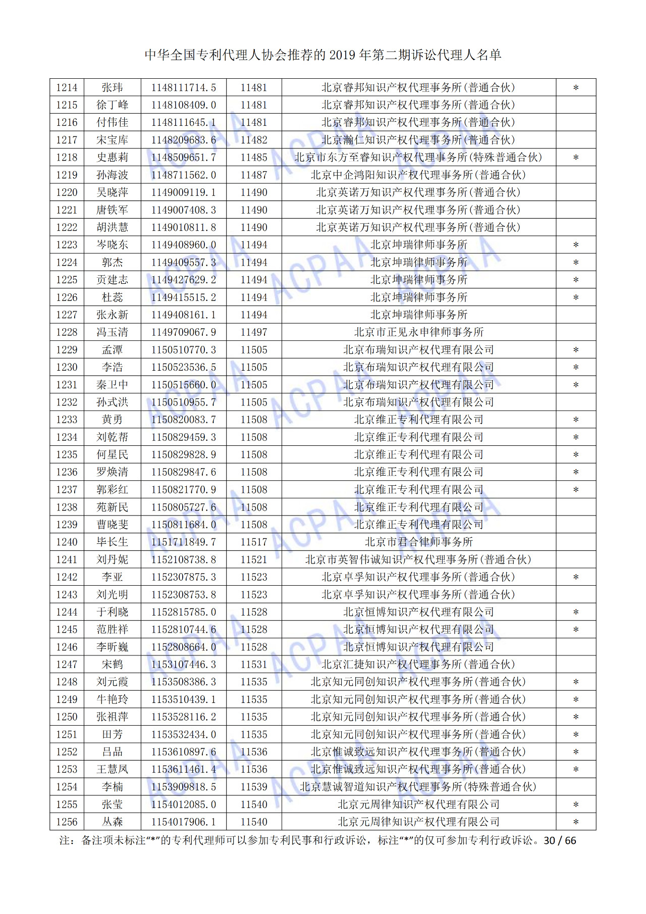 中華全國(guó)專利代理人協(xié)會(huì)發(fā)布2019年第二期訴訟代理人名單