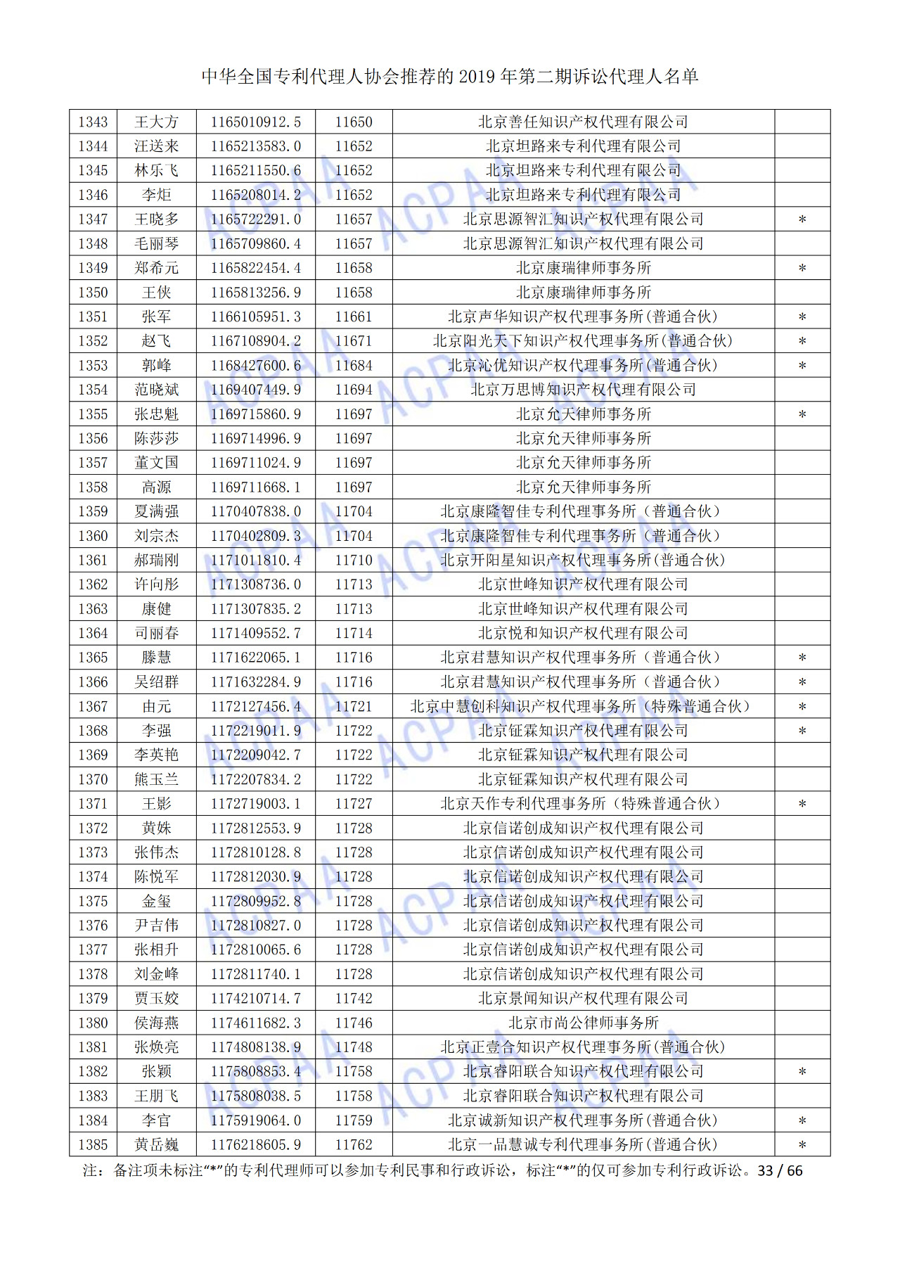 中華全國(guó)專利代理人協(xié)會(huì)發(fā)布2019年第二期訴訟代理人名單