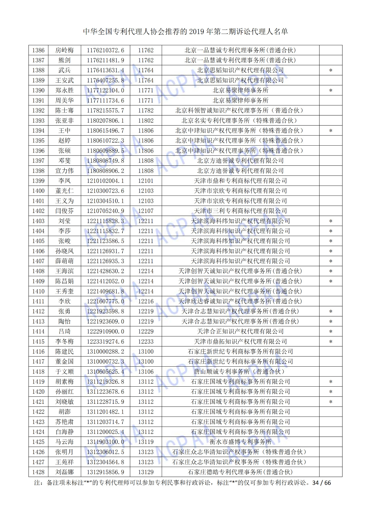 中華全國(guó)專利代理人協(xié)會(huì)發(fā)布2019年第二期訴訟代理人名單