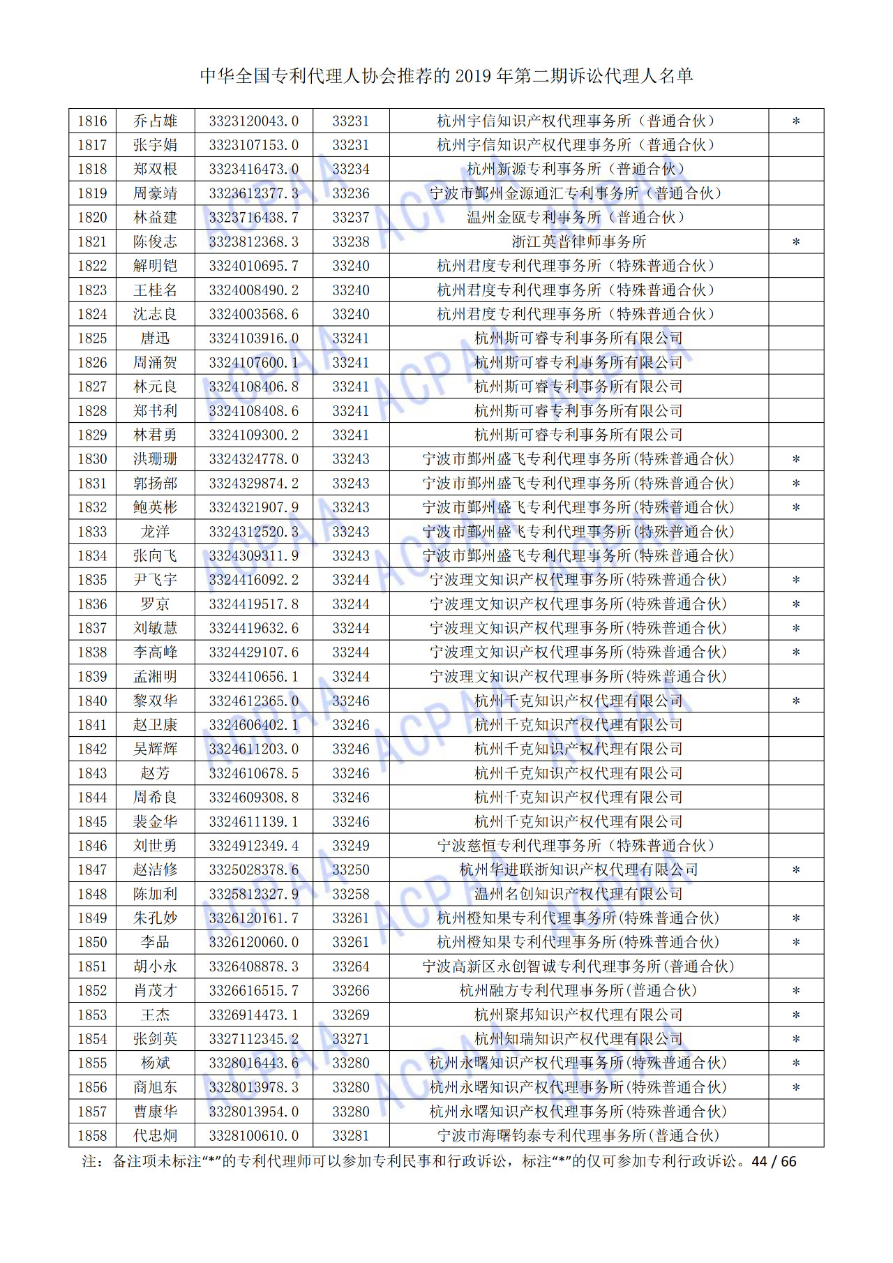 中華全國(guó)專利代理人協(xié)會(huì)發(fā)布2019年第二期訴訟代理人名單