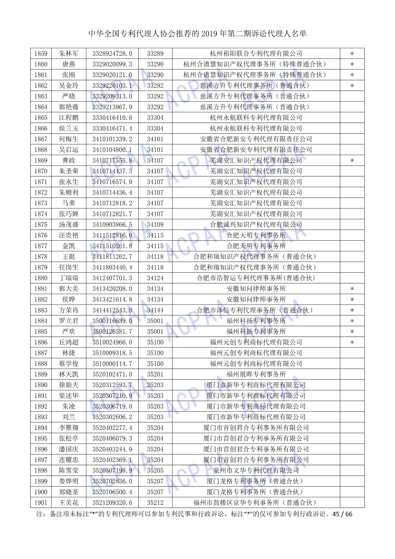 中華全國(guó)專利代理人協(xié)會(huì)發(fā)布2019年第二期訴訟代理人名單