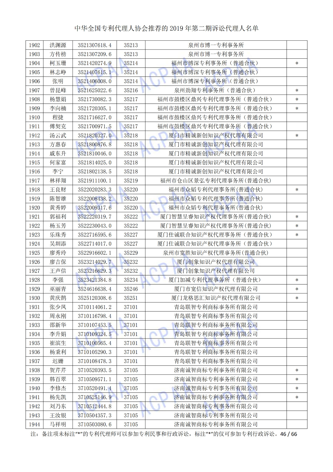 中華全國(guó)專利代理人協(xié)會(huì)發(fā)布2019年第二期訴訟代理人名單