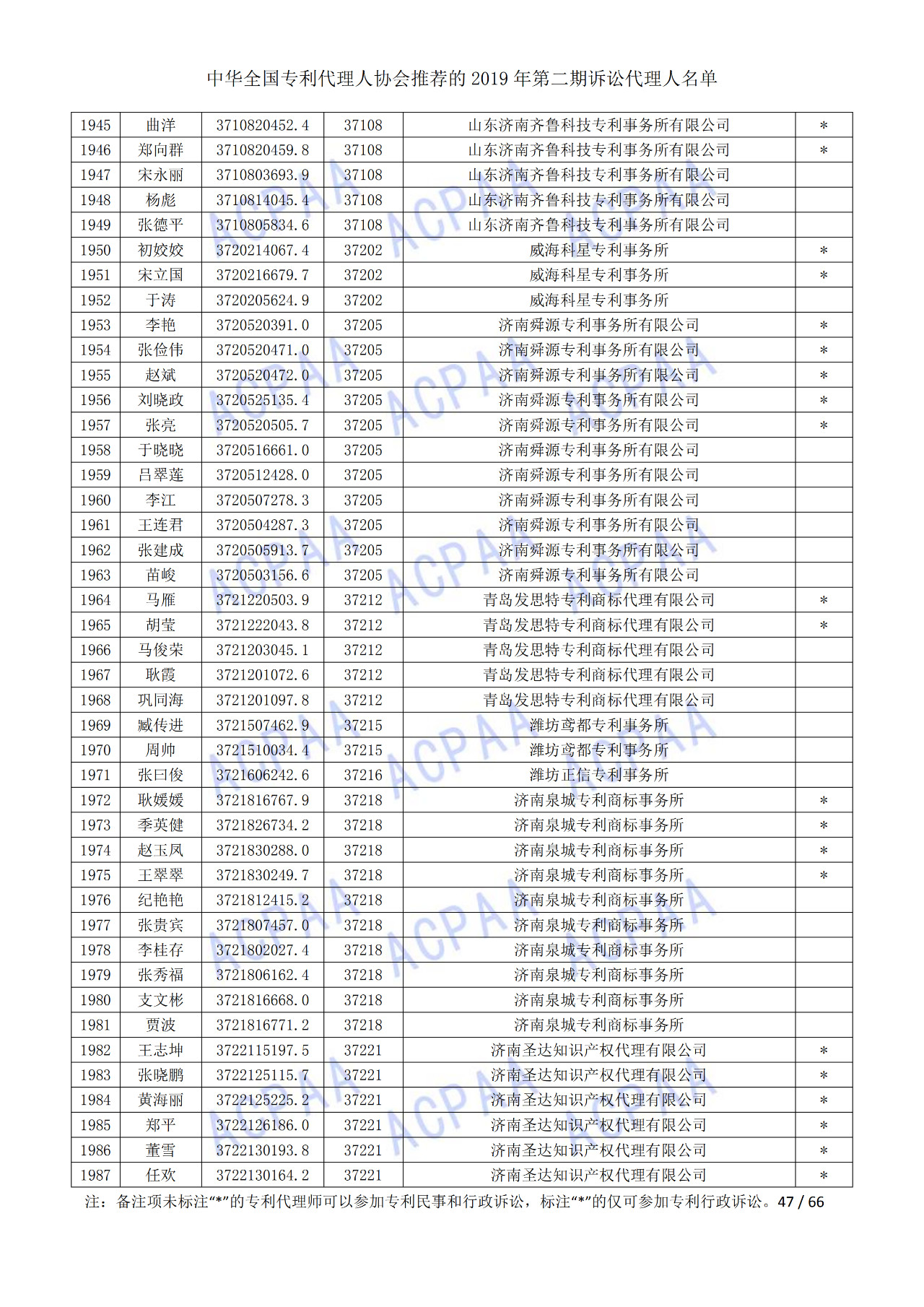 中華全國(guó)專利代理人協(xié)會(huì)發(fā)布2019年第二期訴訟代理人名單