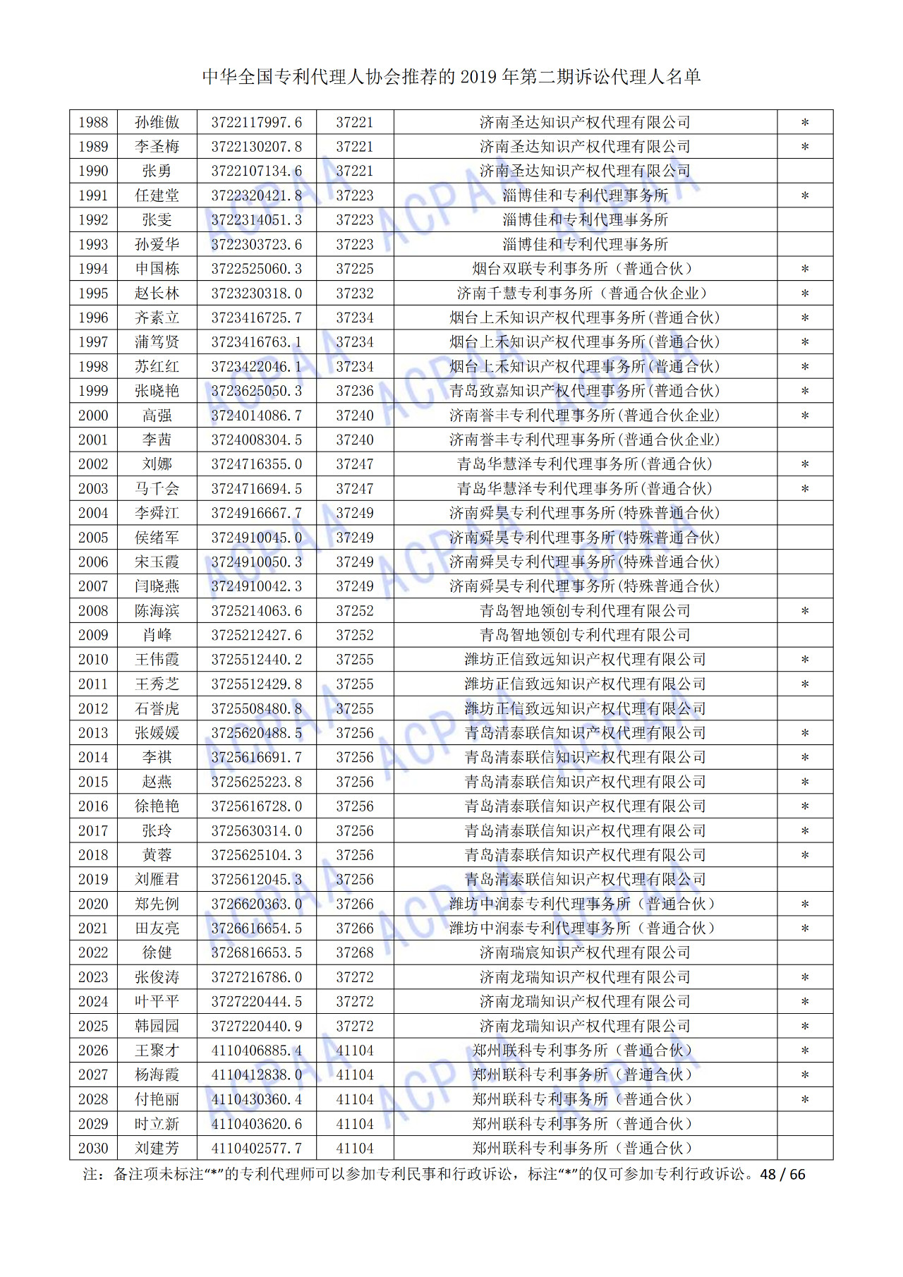 中華全國(guó)專利代理人協(xié)會(huì)發(fā)布2019年第二期訴訟代理人名單