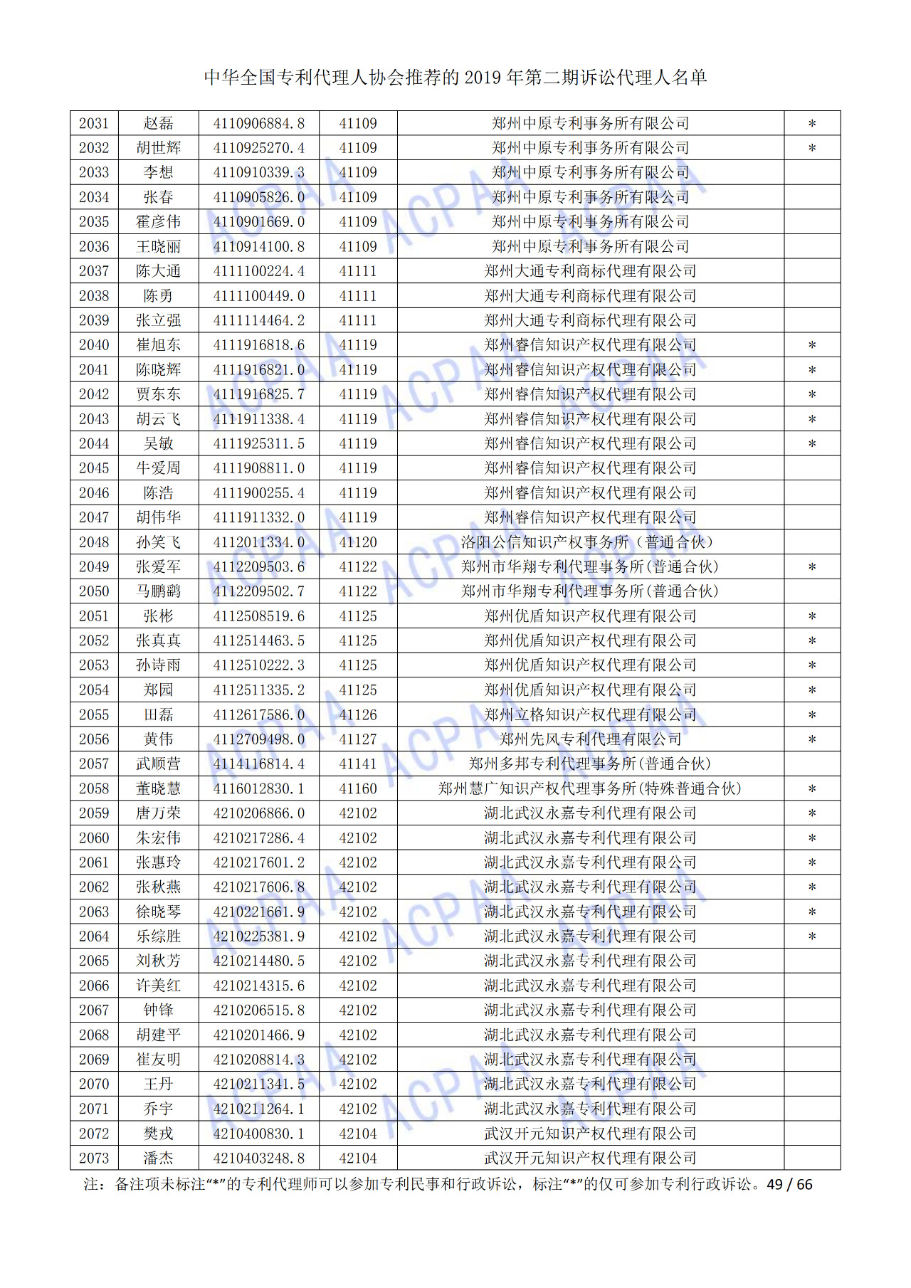 中華全國(guó)專利代理人協(xié)會(huì)發(fā)布2019年第二期訴訟代理人名單