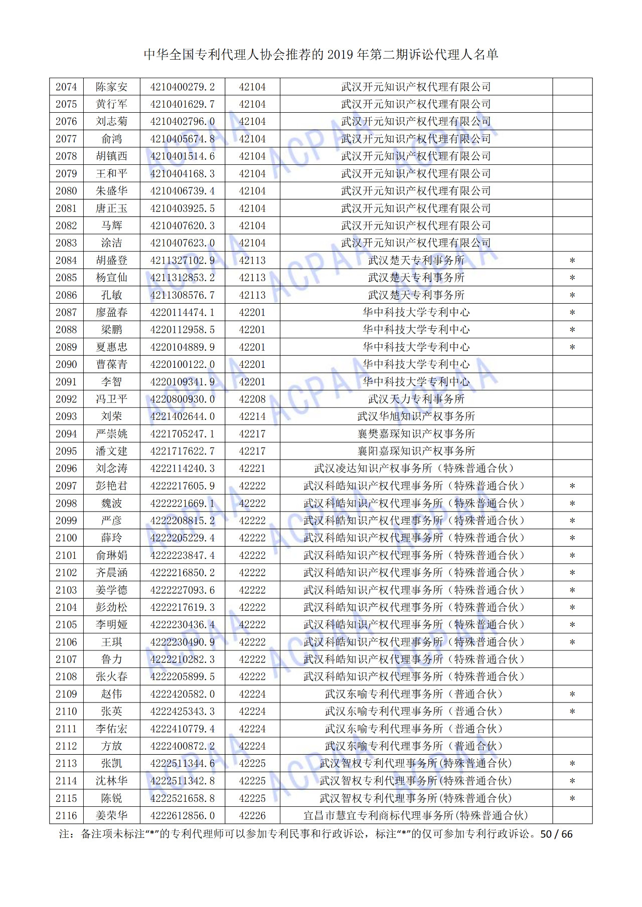 中華全國(guó)專利代理人協(xié)會(huì)發(fā)布2019年第二期訴訟代理人名單