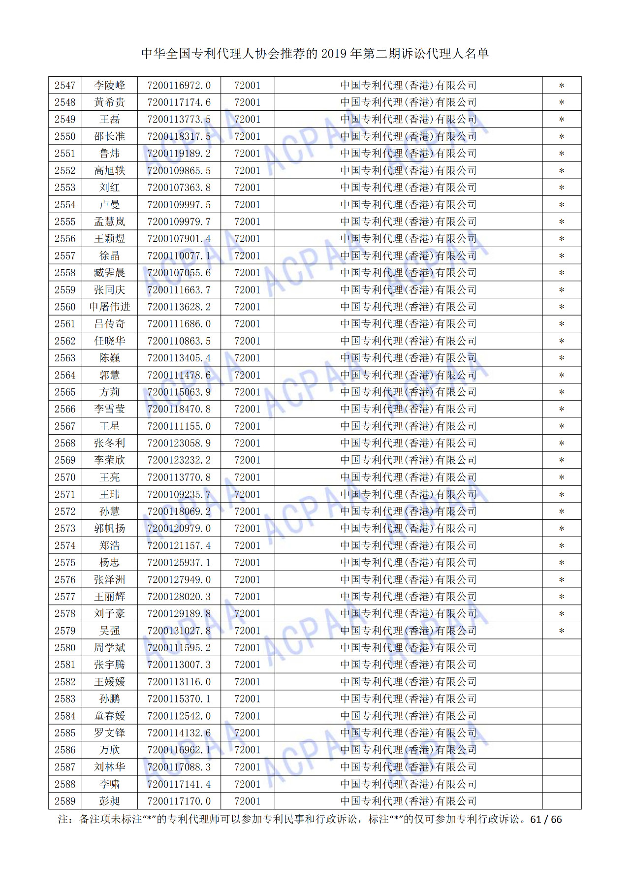 中華全國(guó)專利代理人協(xié)會(huì)發(fā)布2019年第二期訴訟代理人名單