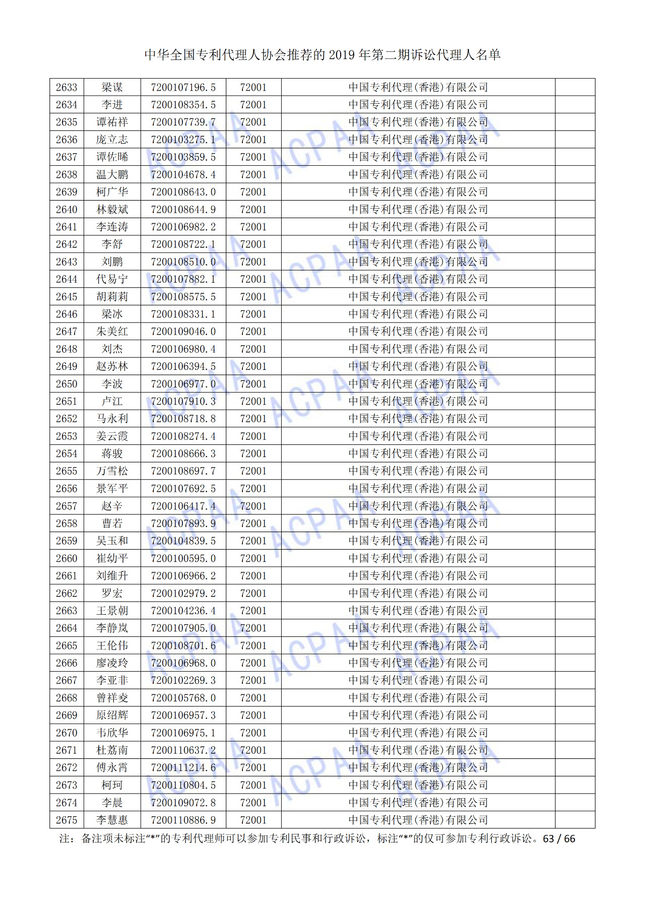 中華全國(guó)專利代理人協(xié)會(huì)發(fā)布2019年第二期訴訟代理人名單