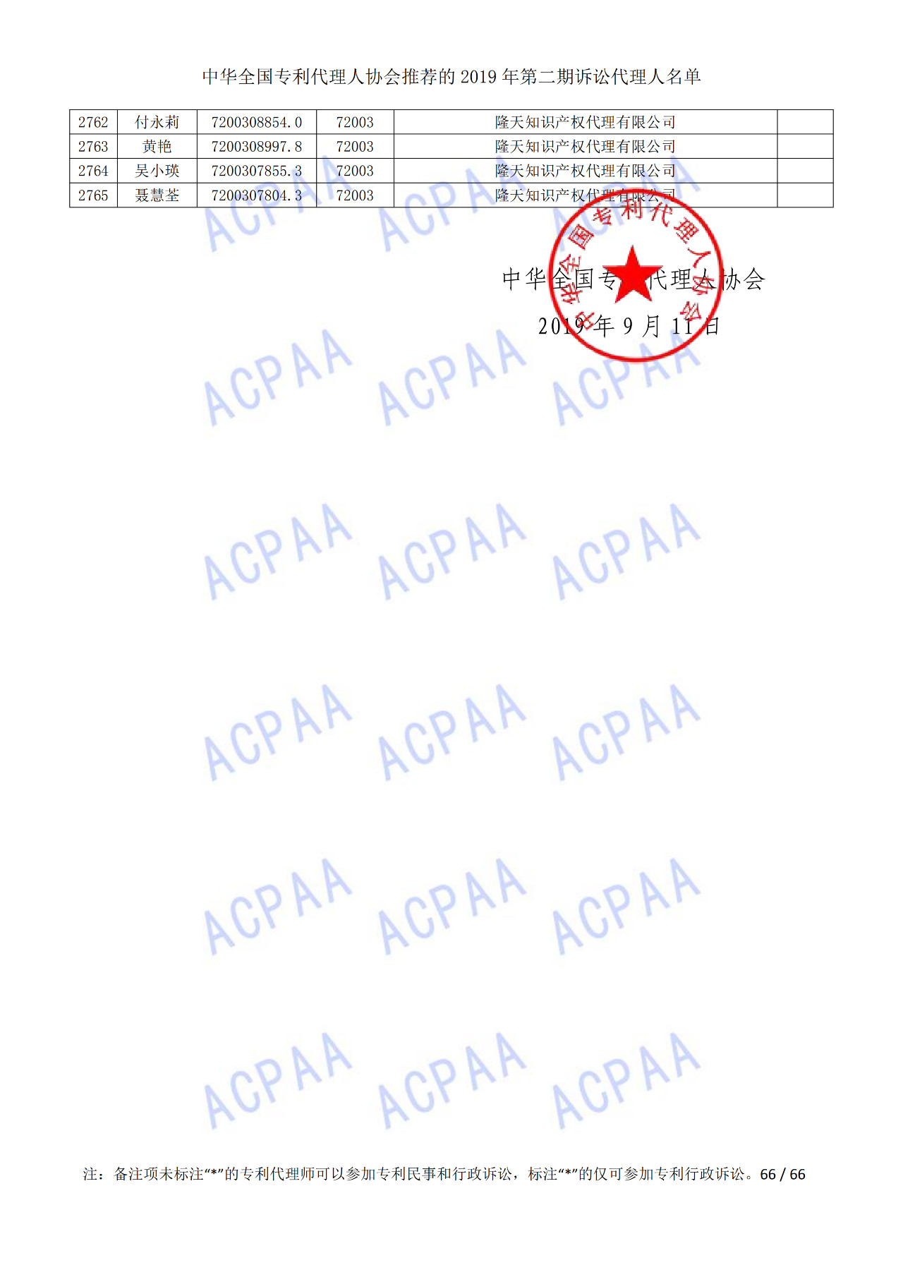 中華全國(guó)專利代理人協(xié)會(huì)發(fā)布2019年第二期訴訟代理人名單