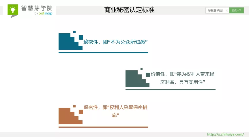 8大案例速成！ 搞定商業(yè)秘密的難點與管理