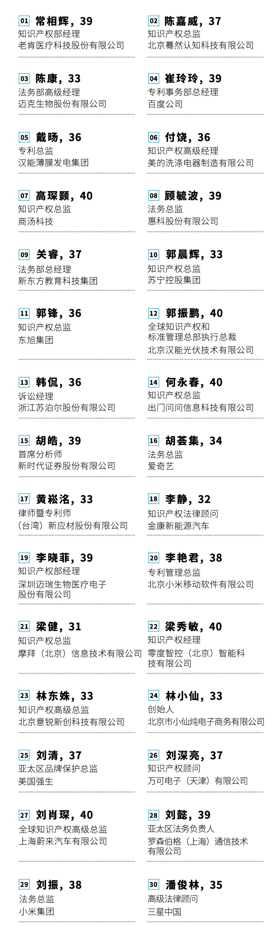 投票！請(qǐng)選出您支持的40位40歲以下企業(yè)知識(shí)產(chǎn)權(quán)精英！