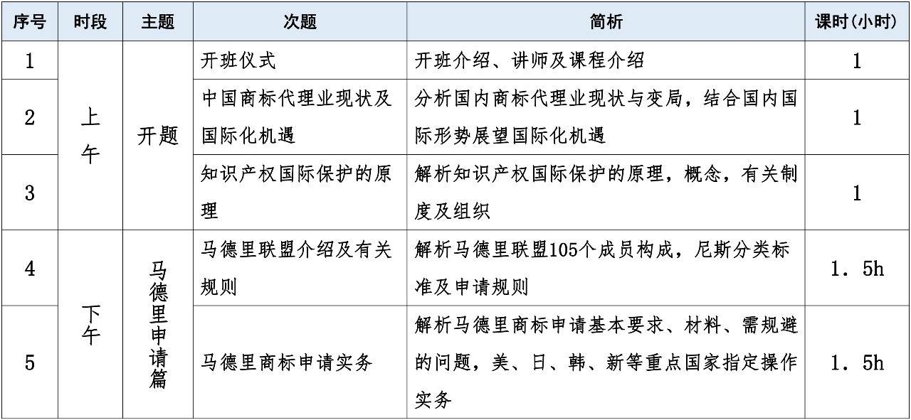 報名！首期「涉外商標(biāo)代理人高級研修班」來啦！