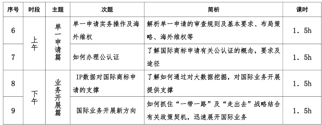 報(bào)名！首期「涉外商標(biāo)代理人高級研修班」來啦！