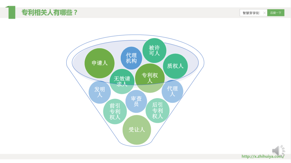 一節(jié)課，快速掌握核心專利的檢索分析要領(lǐng)！