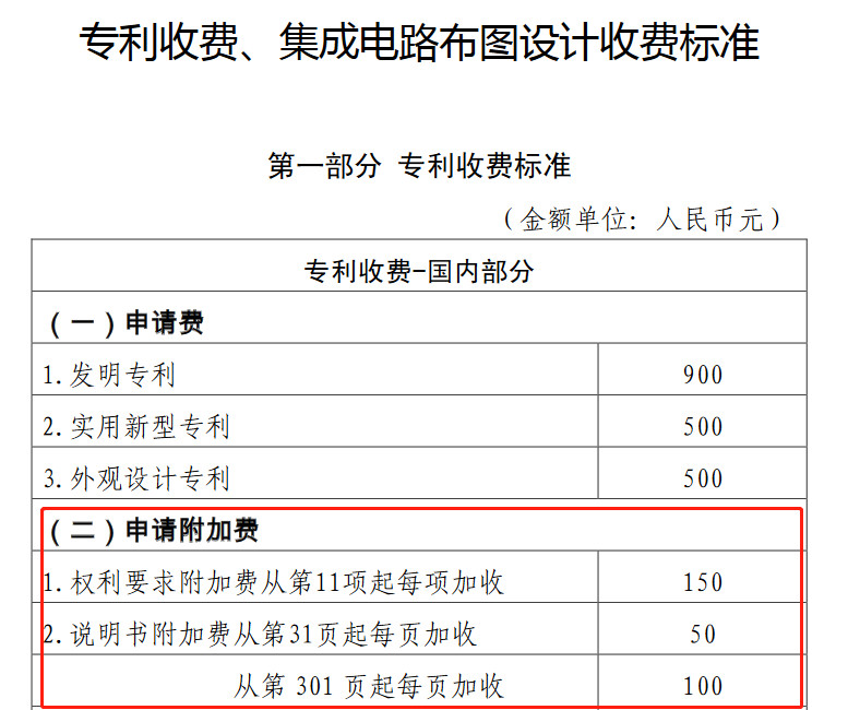 5012頁！66萬字說明書！478000元附加費！驚現(xiàn)中國最長的專利