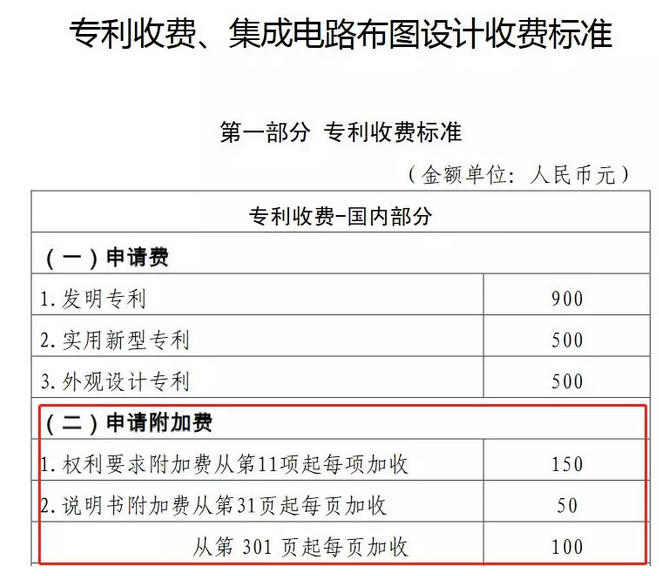 驚呆了！這件專利1442項(xiàng)權(quán)利要求！約160000字！附加費(fèi)交了214800元