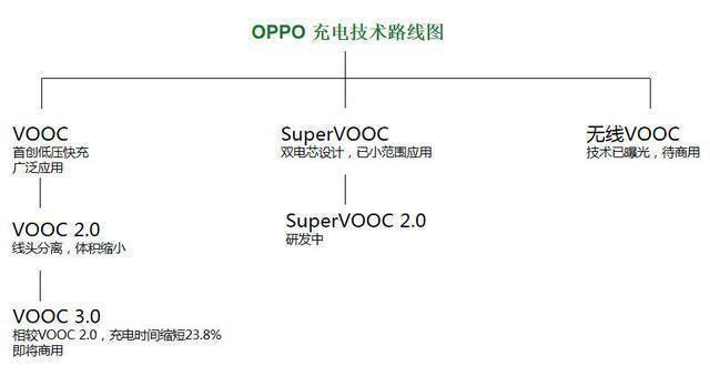 充電器的專利戰(zhàn)，為什么專利檢索會成為決勝點？