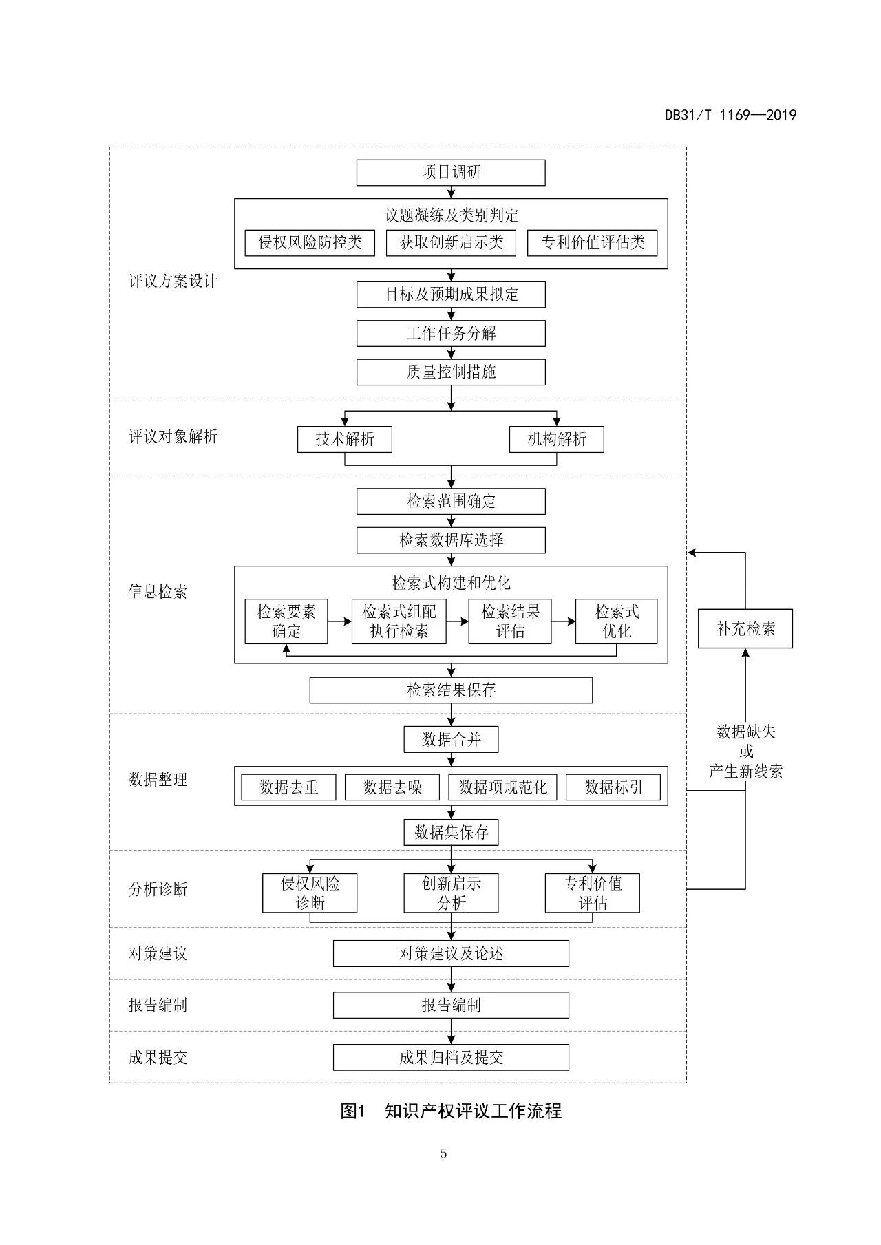 2019.10.1起實施上?！吨R產(chǎn)權評議技術導則》（附全文）