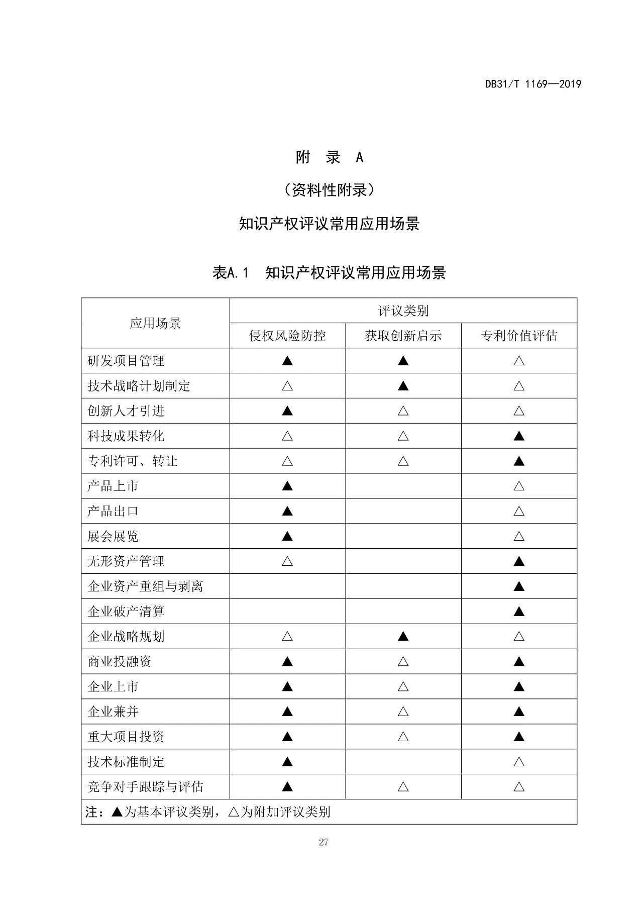 2019.10.1起實施上?！吨R產(chǎn)權評議技術導則》（附全文）