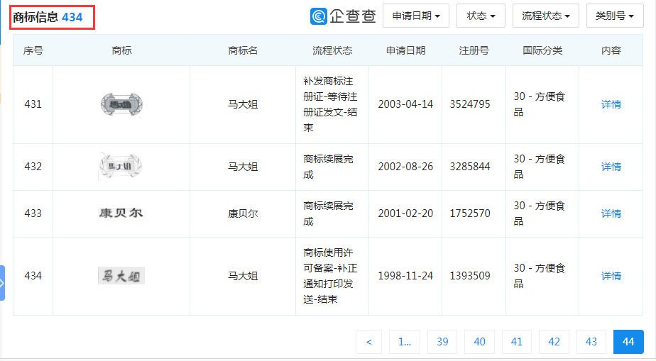 “大白兔-天山牌”VS “馬大姐牌”迎來終審判決！