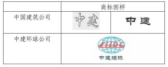 侵權商標權被罰204.1萬，還要改企業(yè)名！