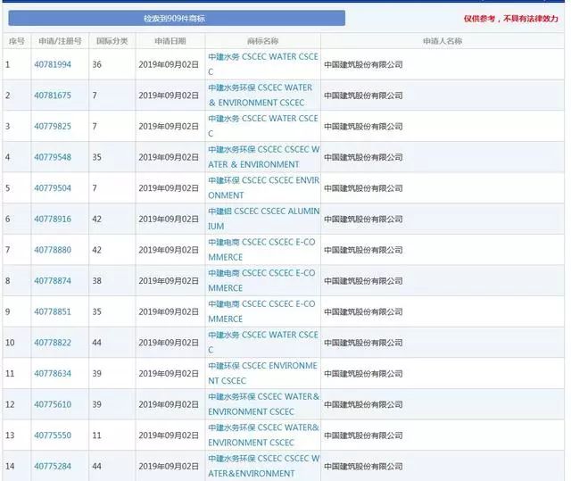 侵權(quán)商標(biāo)權(quán)被罰204.1萬(wàn)，還要改企業(yè)名！