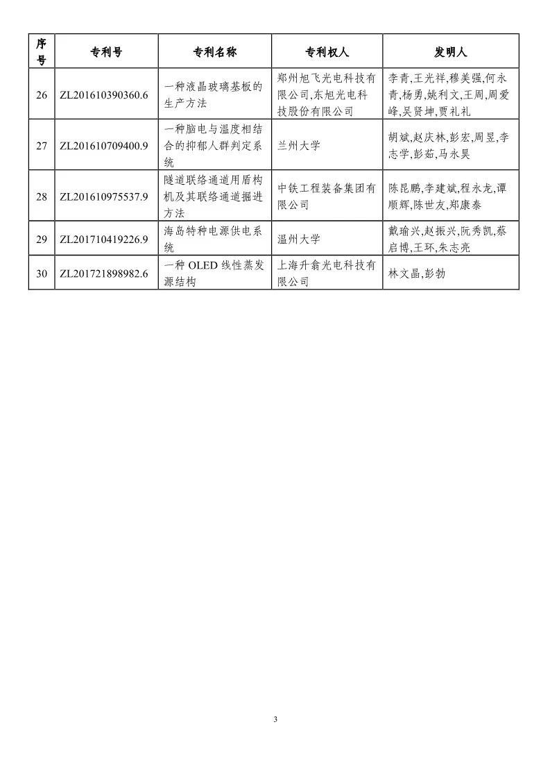 第二十一屆中國專利獎預獲獎項目（874項）