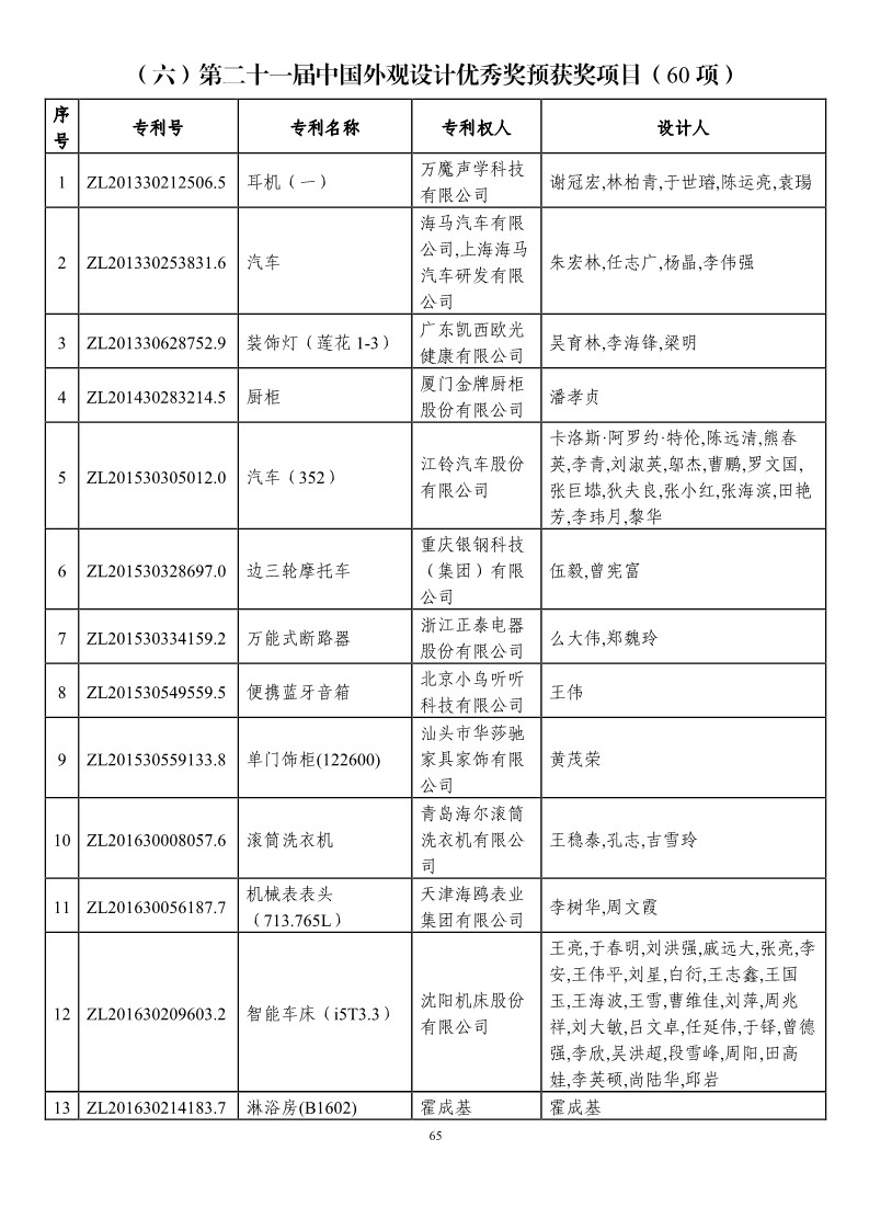 第二十一屆中國專利獎預(yù)獲獎項(xiàng)目（874項(xiàng)）