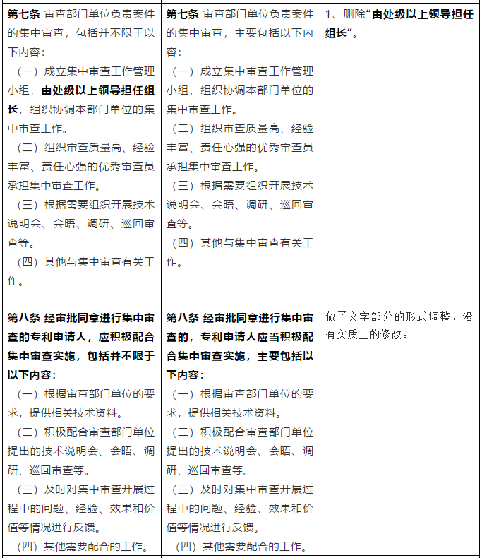 從《專利申請集中審查管理辦法（試行）》簡析我國專利加快審查制度