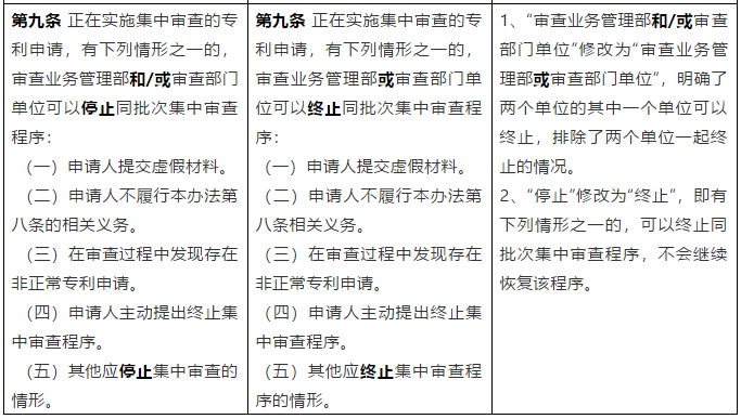 從《專利申請集中審查管理辦法（試行）》簡析我國專利加快審查制度