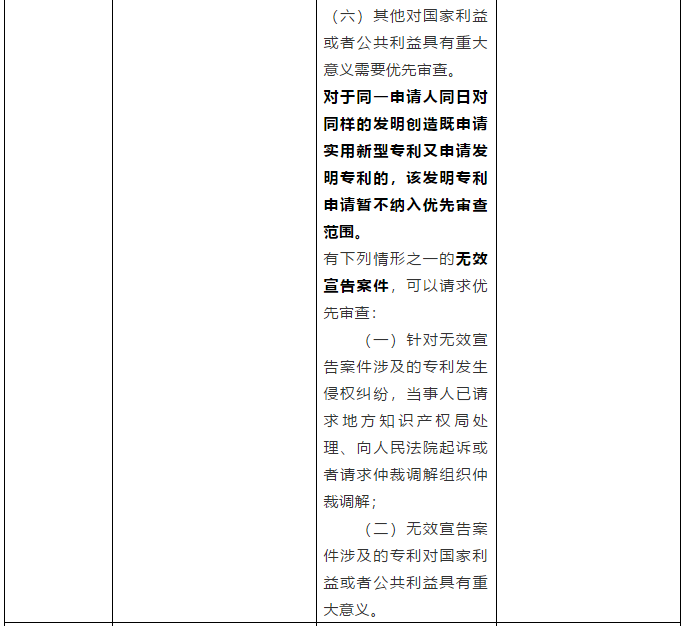 從《專利申請集中審查管理辦法（試行）》簡析我國專利加快審查制度