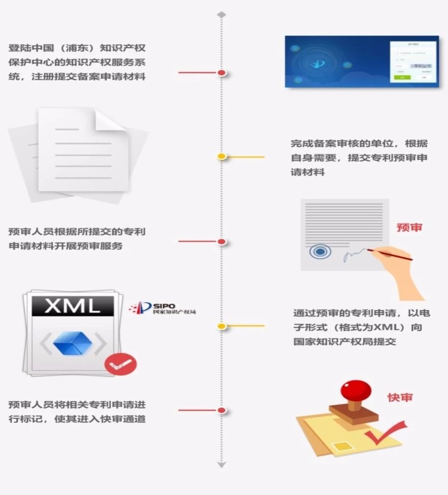 從《專利申請集中審查管理辦法（試行）》簡析我國專利加快審查制度