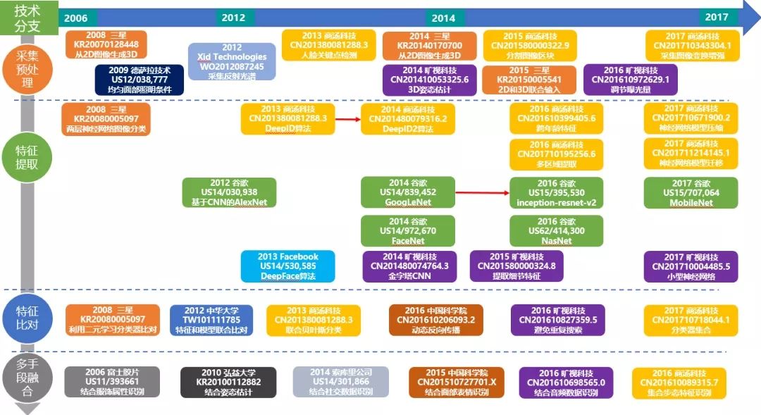 計(jì)算機(jī)視覺(jué)技術(shù)專利分析