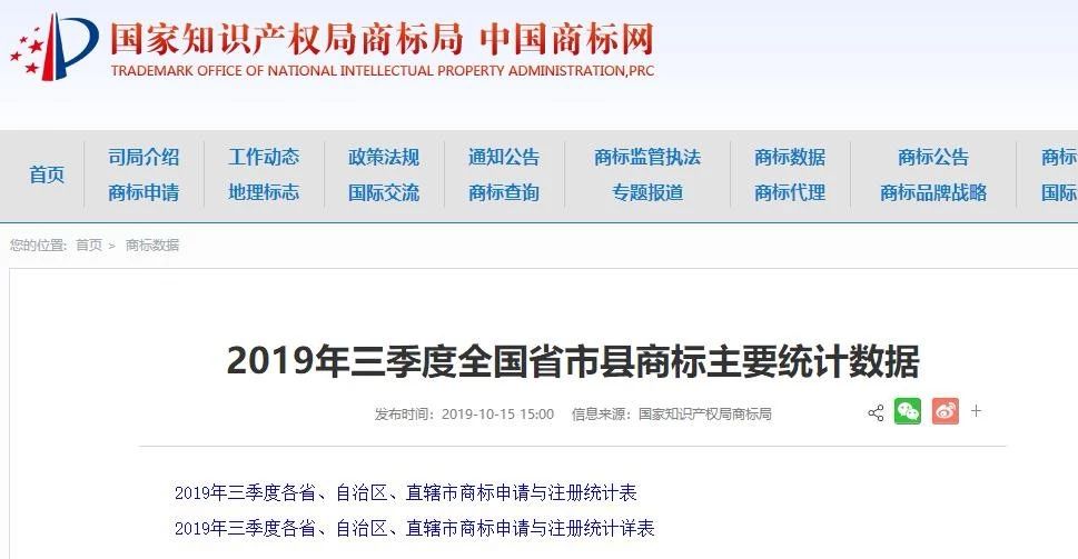 2019年三季度全國省市縣商標(biāo)主要統(tǒng)計數(shù)據(jù)（全文）