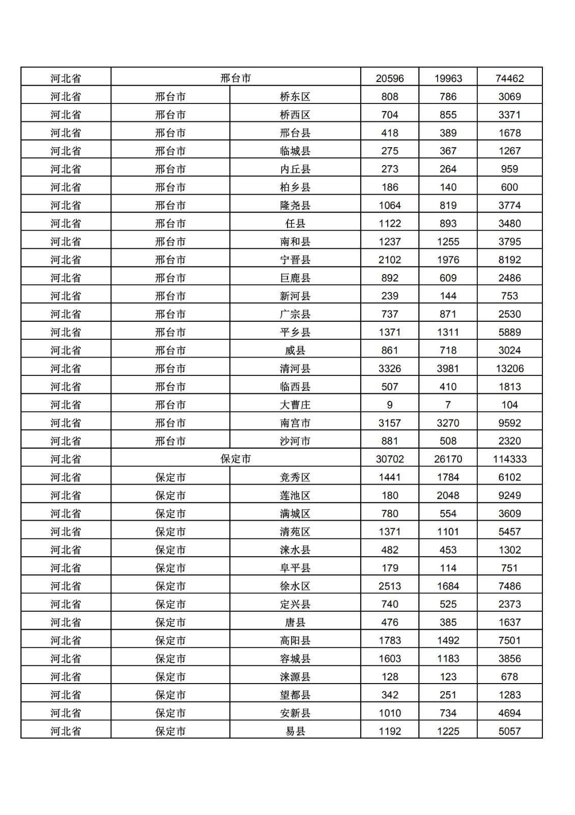 2019年三季度全國省市縣商標(biāo)主要統(tǒng)計數(shù)據(jù)（全文）