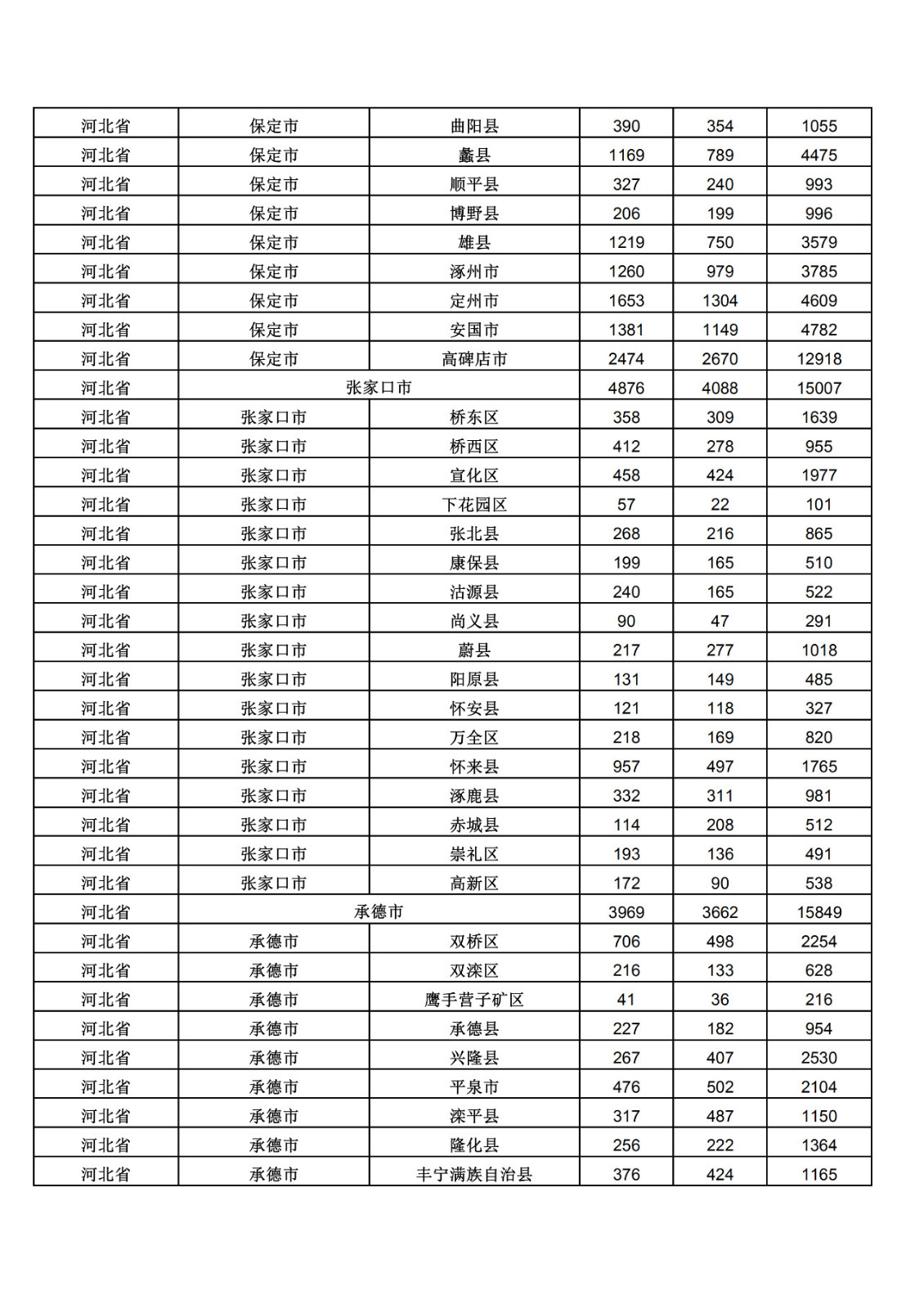 2019年三季度全國省市縣商標(biāo)主要統(tǒng)計數(shù)據(jù)（全文）